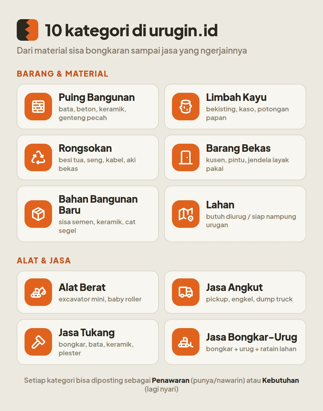 10 kategori di urugin.id