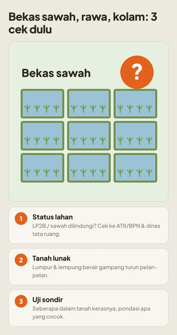 Tiga hal yang dicek sebelum bangun di bekas sawah, rawa, atau kolam: status lahan, tanah lunak, dan uji sondir