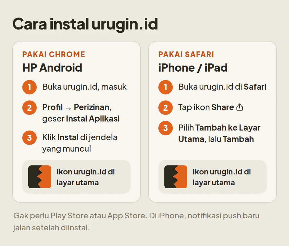 Langkah instal urugin.id: di Android lewat Chrome, di iPhone lewat Safari