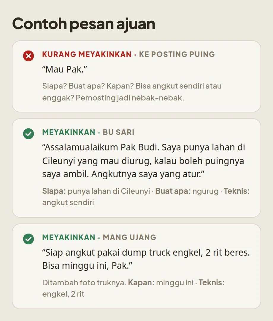 Contoh pesan ajuan yang kurang meyakinkan dan yang meyakinkan