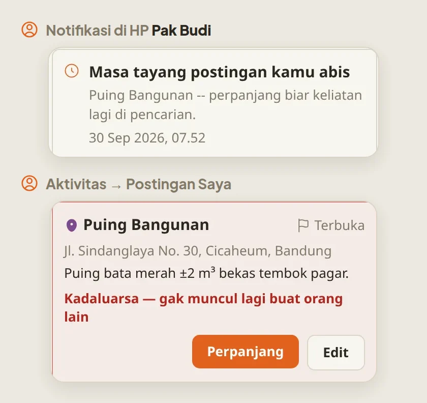 Notifikasi "Masa tayang postingan kamu abis" dan kartu posting kadaluarsa di Aktivitas dengan tombol Perpanjang dan Edit