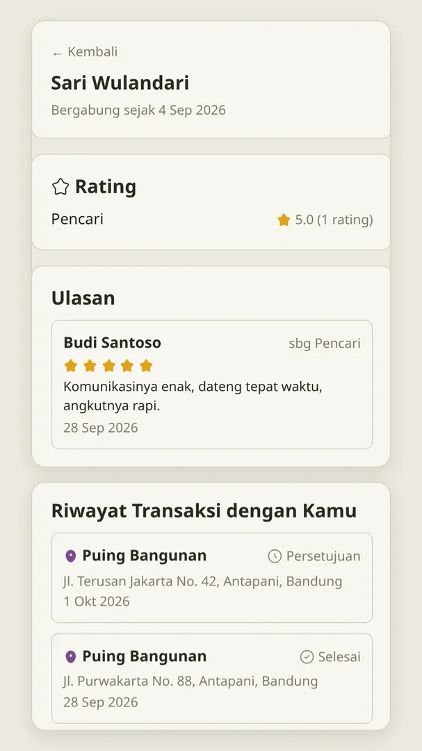 Profil publik Bu Sari: rating sebagai Pencari, ulasan, postingan terbuka, dan riwayat transaksi dengan Pak Budi