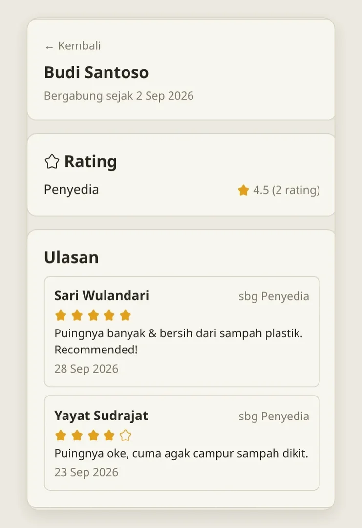 Profil publik Pak Budi dilihat Bu Sari: rating sebagai Penyedia dan ulasan dari Bu Sari dan Yayat