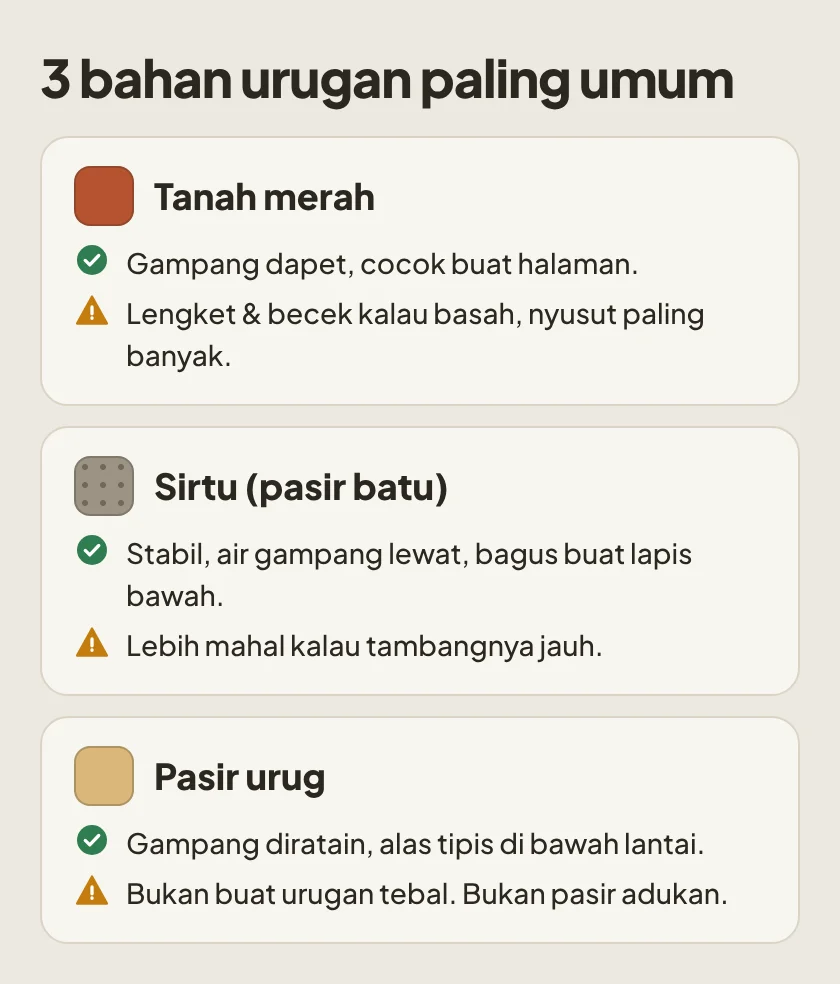 Tiga bahan urugan yang paling umum: tanah merah, sirtu, dan pasir urug