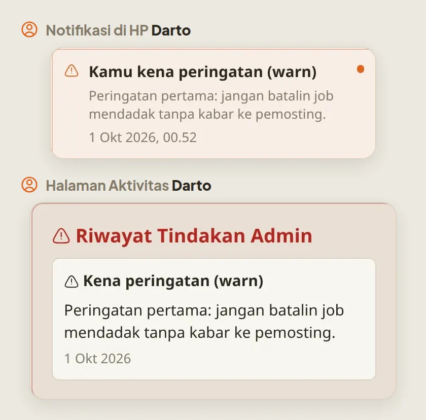 Di HP Darto: notifikasi "Kamu kena peringatan (warn)" dan kartu Riwayat Tindakan Admin di halaman Aktivitas